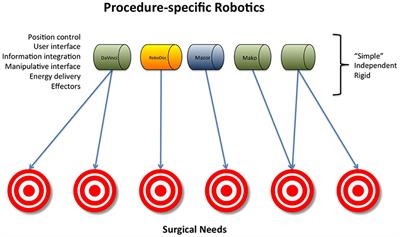 Robotic Assisted Surgery in Pediatric Urology: Current Status and Future Directions